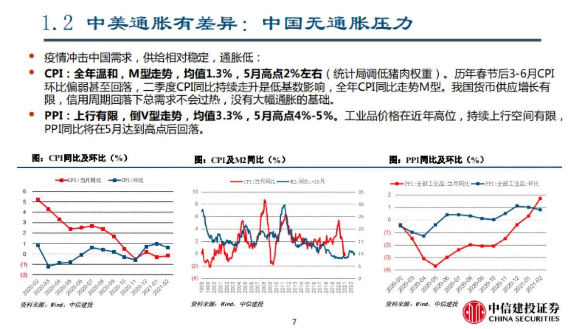二季度宏观经济与资本市场展望:曲径通幽-中信建投_第7页