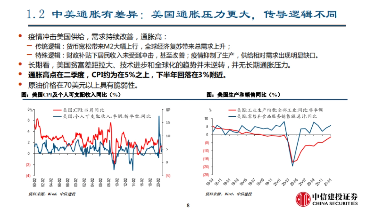 二季度宏观经济与资本市场展望:曲径通幽-中信建投_第8页