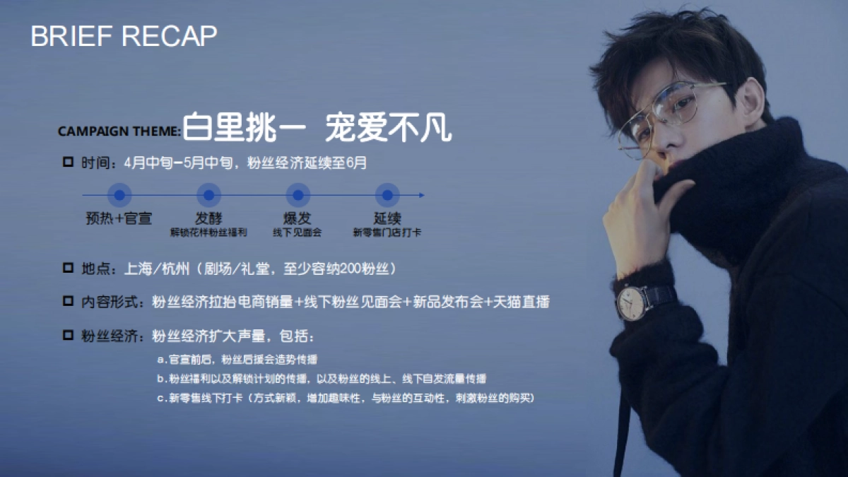 凡士林&杨洋出道11周年粉丝见面会_第3页