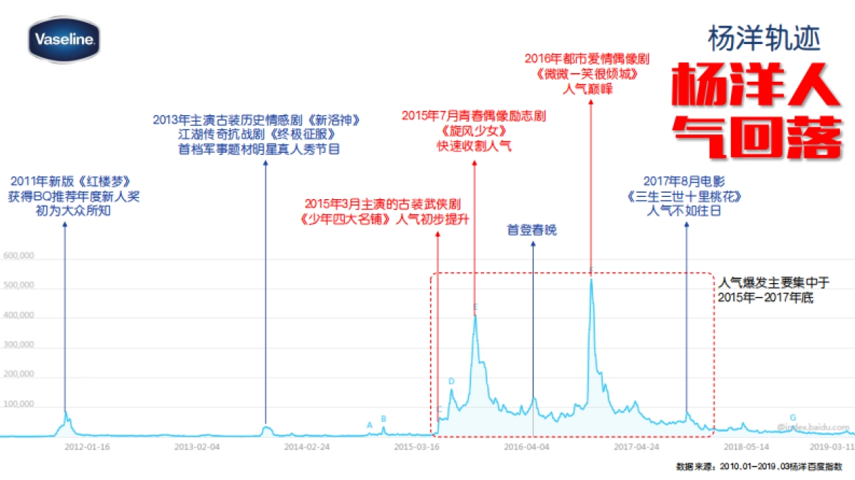 凡士林&杨洋出道11周年粉丝见面会_第5页