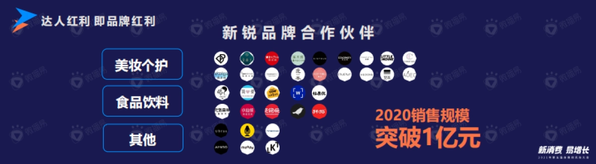 风向大会如涵margo sun_第3页