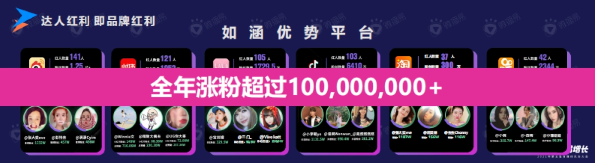 风向大会如涵margo sun_第7页