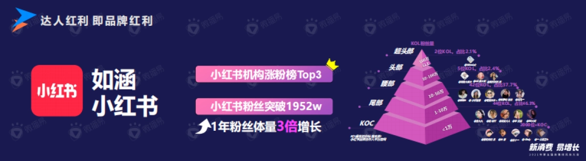 风向大会如涵margo sun_第9页