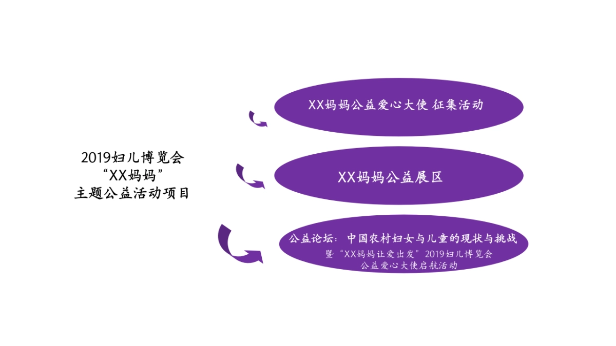 妇儿博览会论坛公益活动方案_第6页