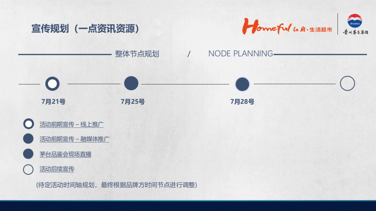 高档白酒品鉴会“国酒酱香·举觞同品”主题活动策划方案_第7页