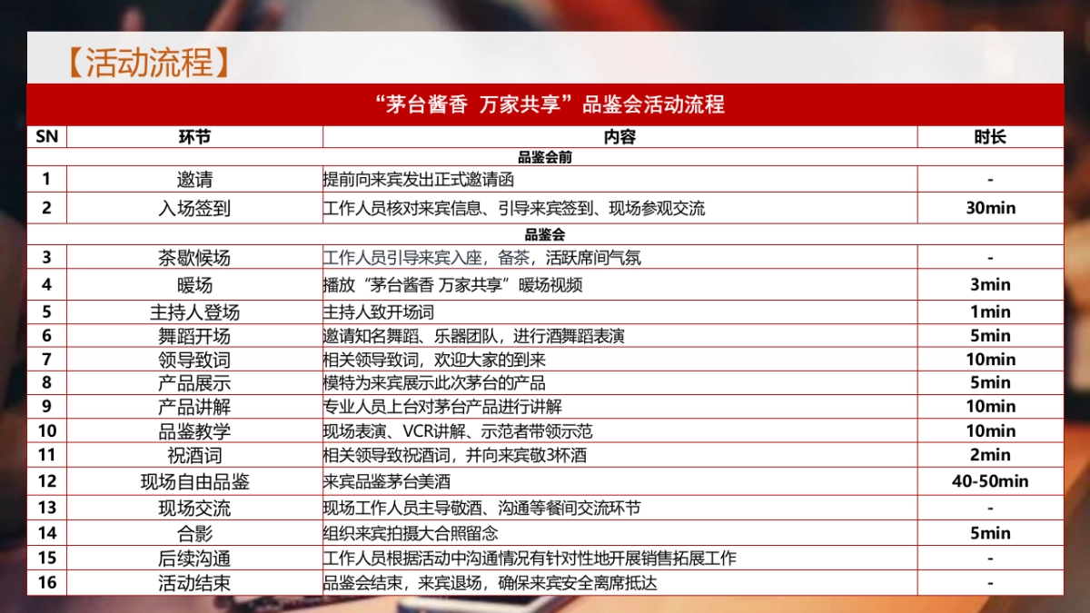 高端白酒品鉴会“酱香 万家共享”主题活动策划方案_第8页