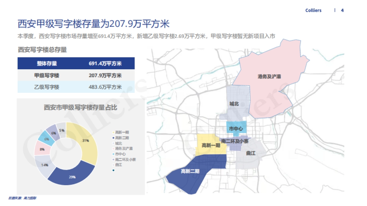高力国际-2023年一季度西安办公楼及产业园市场回顾及展望_第4页