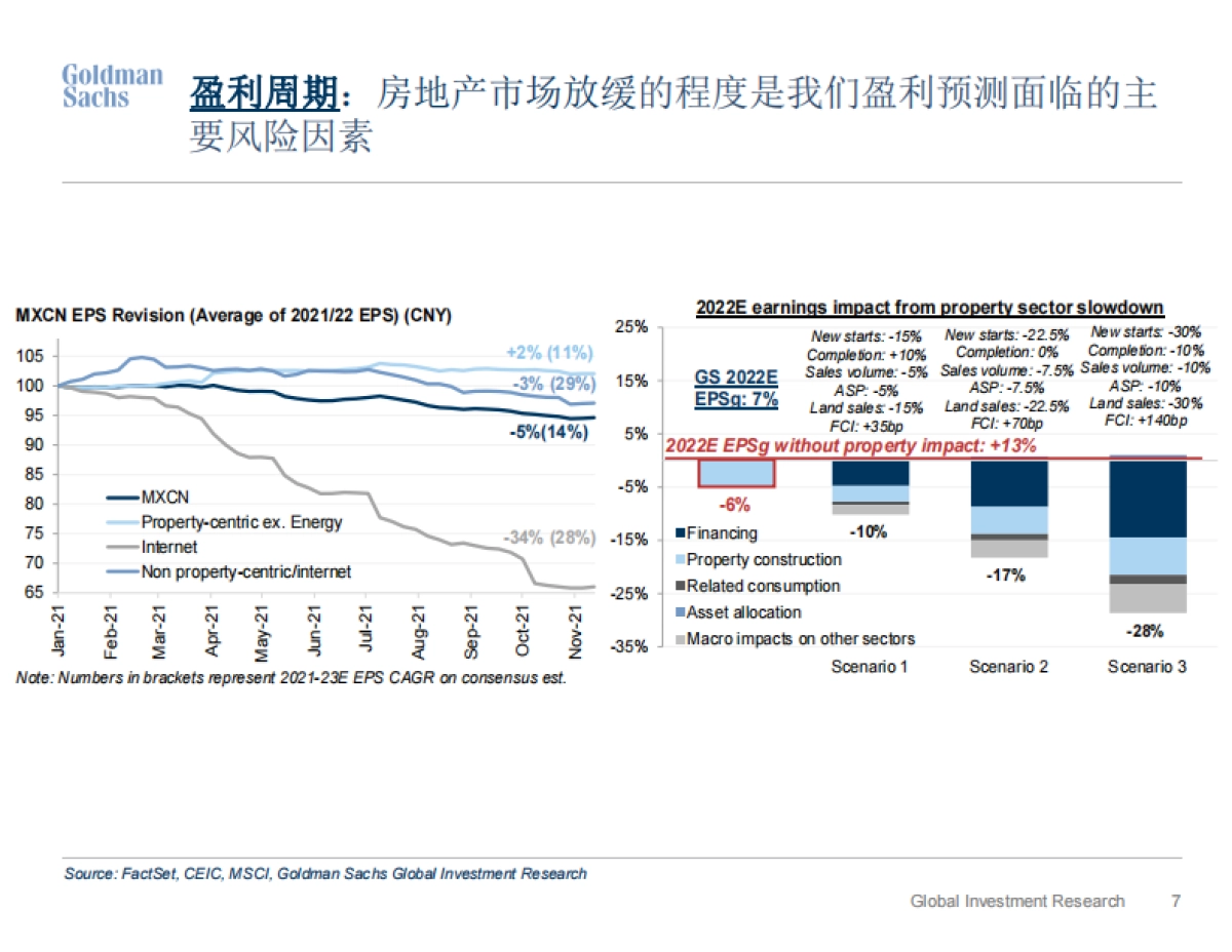 高盛2022市场展望：“不适”的上行空间，离岸市场重回超配_第7页