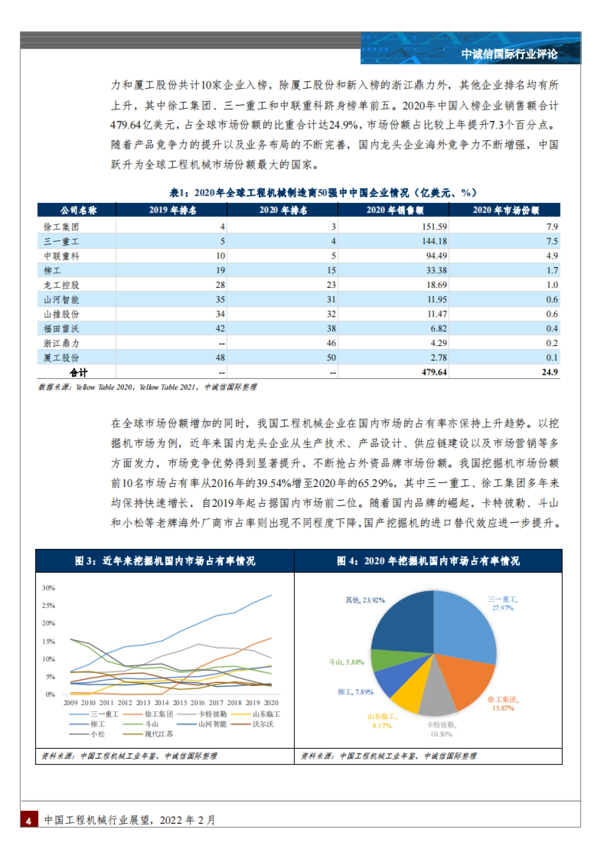 工程机械行业：中国工程机械行业展望-中诚信国际-17页_第4页
