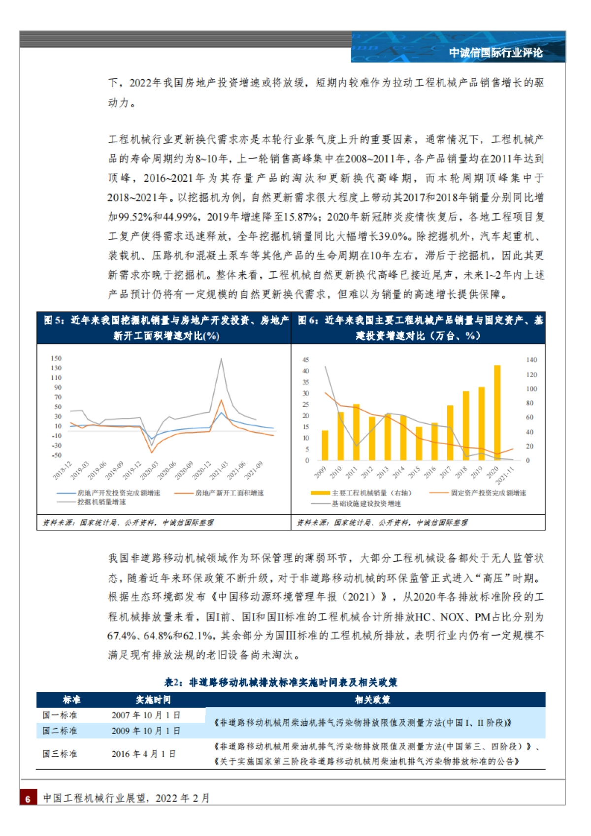 工程机械行业：中国工程机械行业展望-中诚信国际-17页_第6页