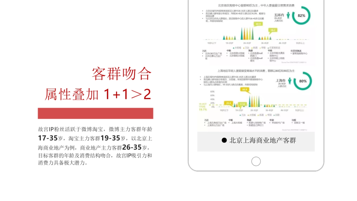 故宫·养心殿多媒体互动体验展全球巡展_第6页