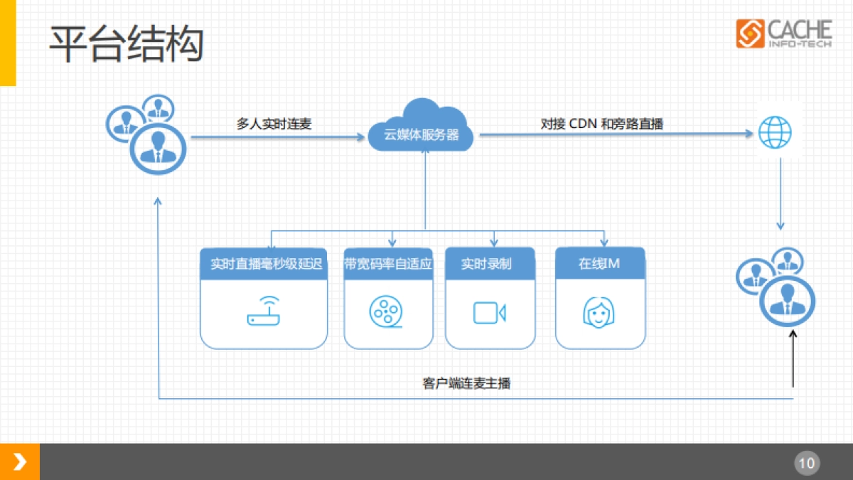 广州天普生化医药会议项目方案_第10页