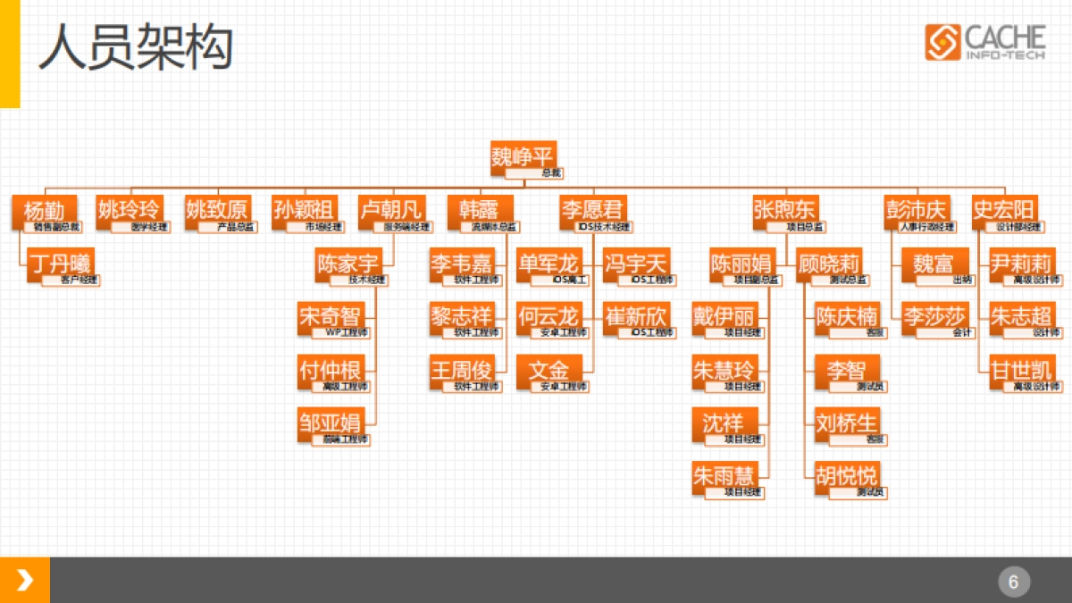 广州天普生化医药会议项目方案_第6页