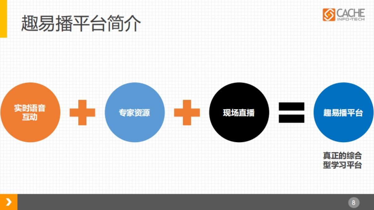 广州天普生化医药会议项目方案_第8页