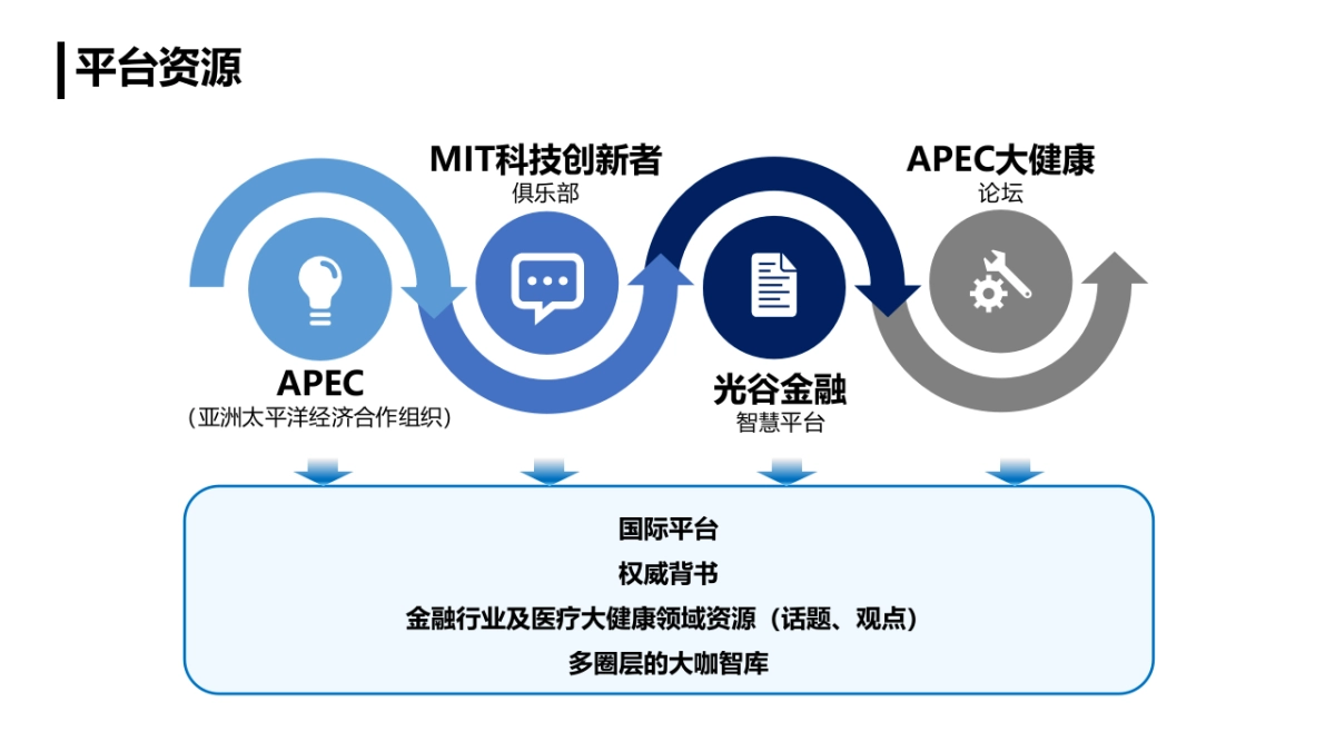 海创汇创业生态峰会提报方案_第10页