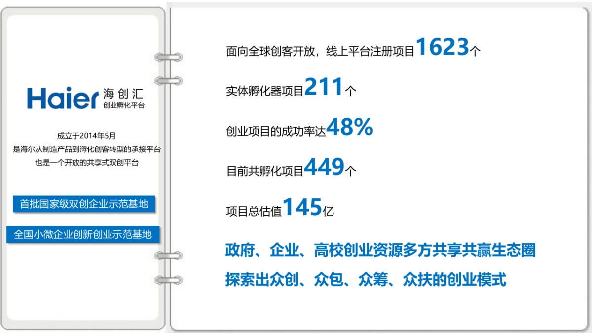 海创汇创业生态峰会提报方案_第5页