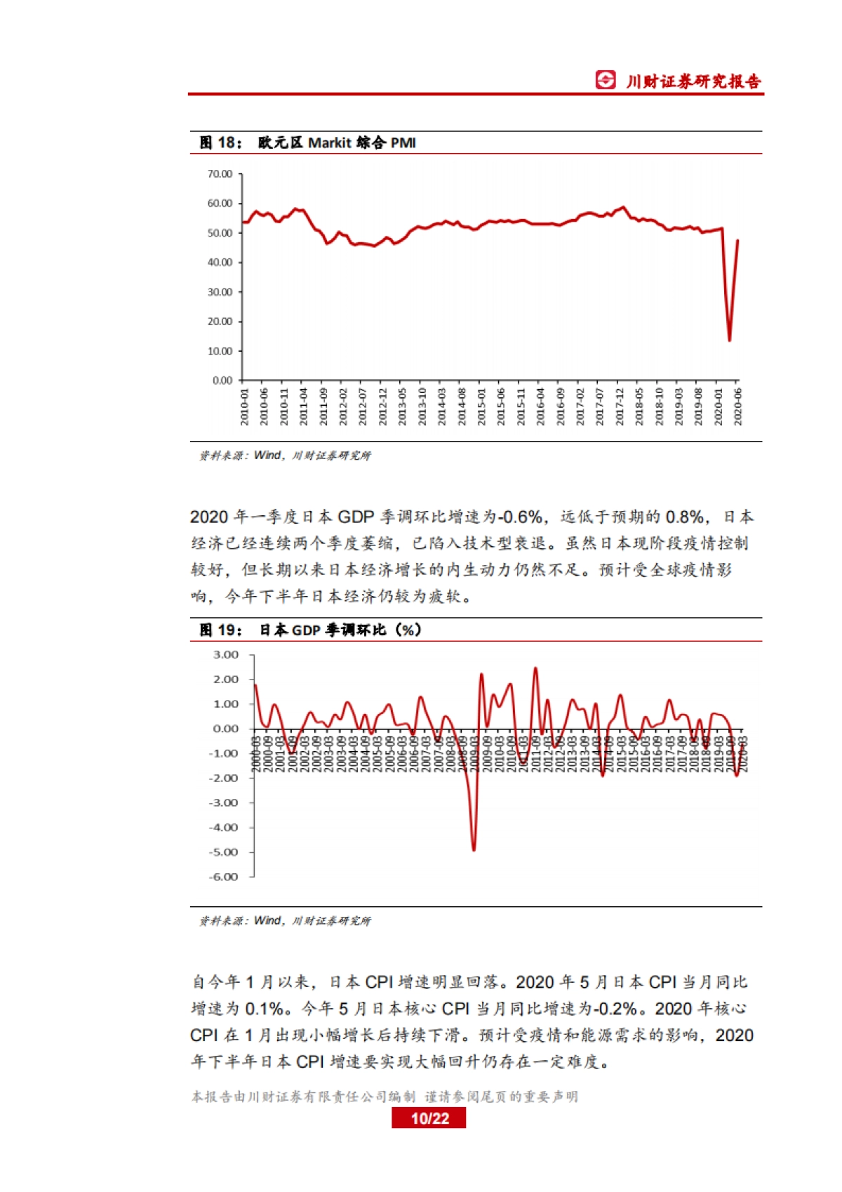 海外中期策略：全球资本市场年中展望_第10页