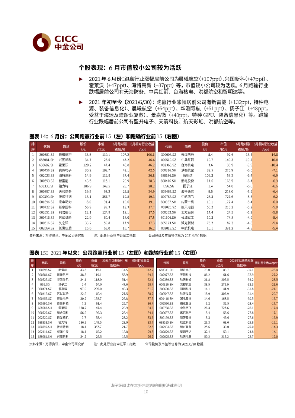 航空航天科技7月展望：进入中报季，产业链中游景气度高-中金公司-20页_第10页