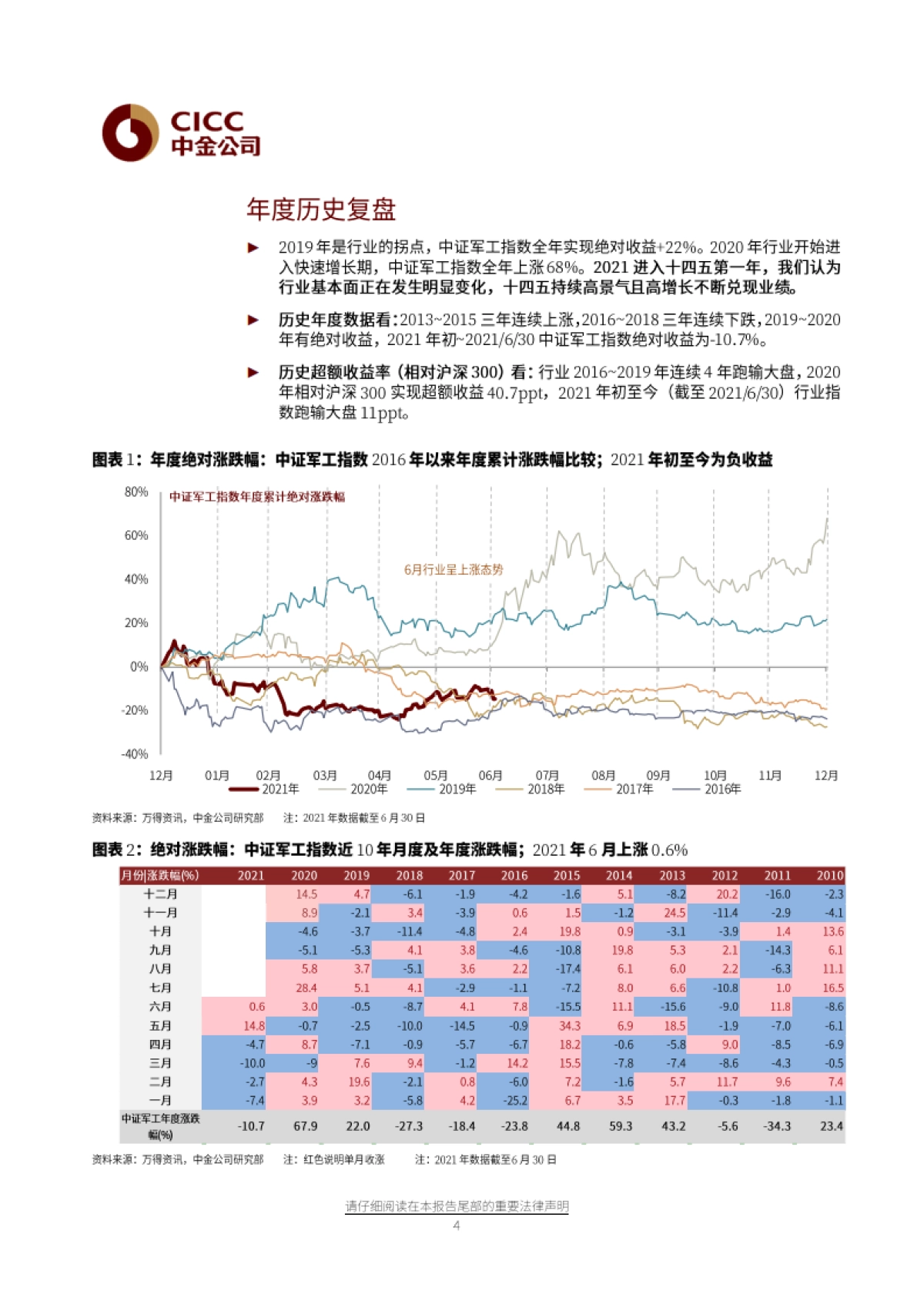 航空航天科技7月展望：进入中报季，产业链中游景气度高-中金公司-20页_第4页
