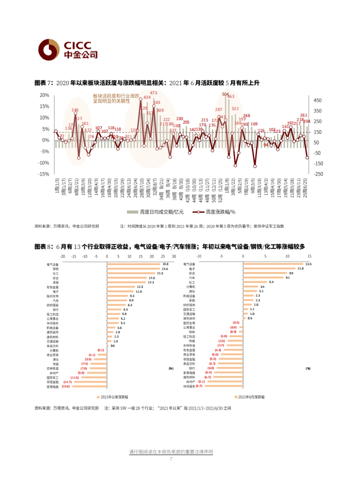 航空航天科技7月展望：进入中报季，产业链中游景气度高-中金公司-20页_第7页
