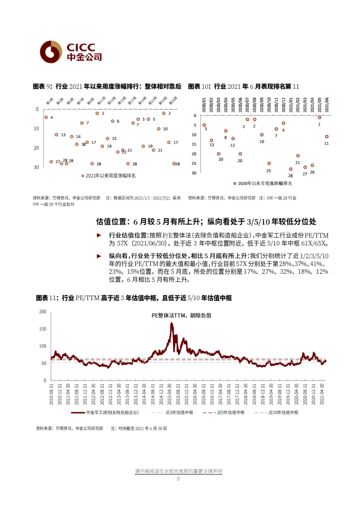 航空航天科技7月展望：进入中报季，产业链中游景气度高-中金公司-20页_第8页