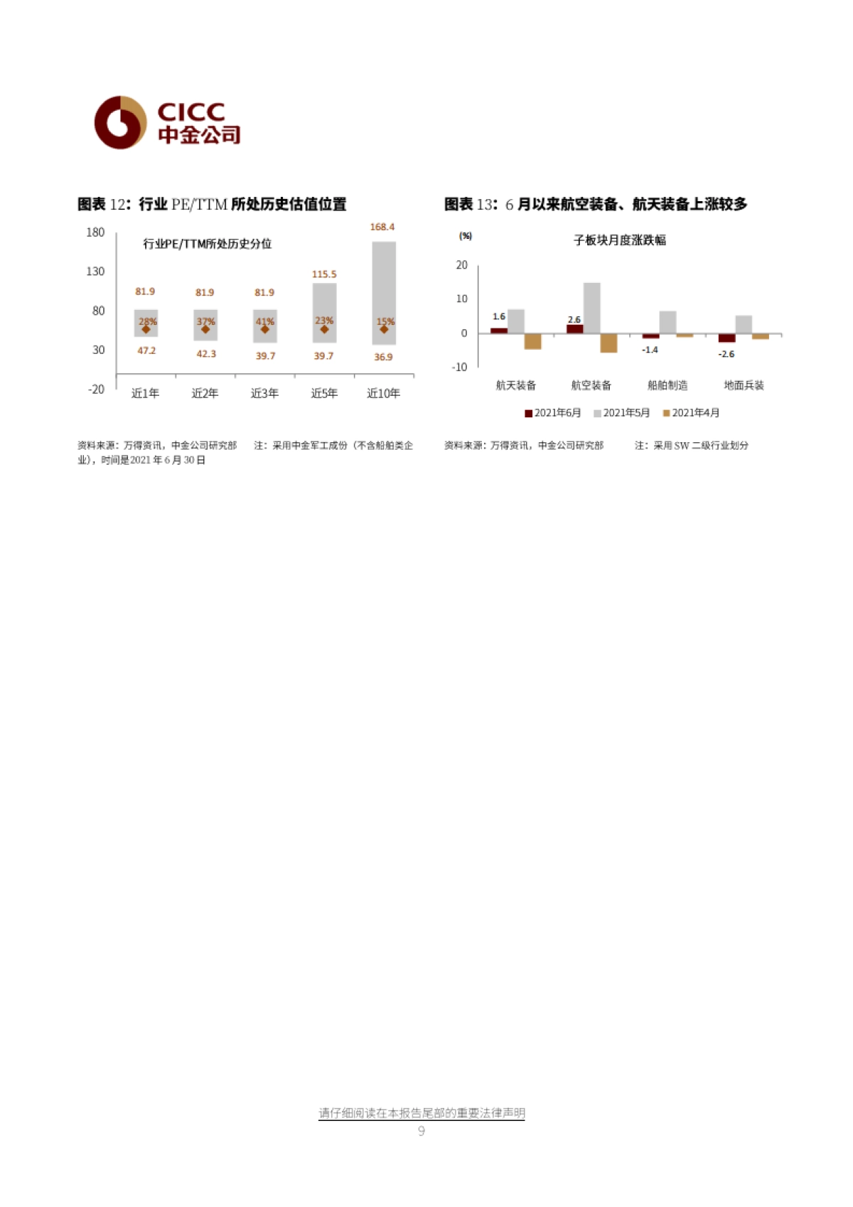 航空航天科技7月展望：进入中报季，产业链中游景气度高-中金公司-20页_第9页