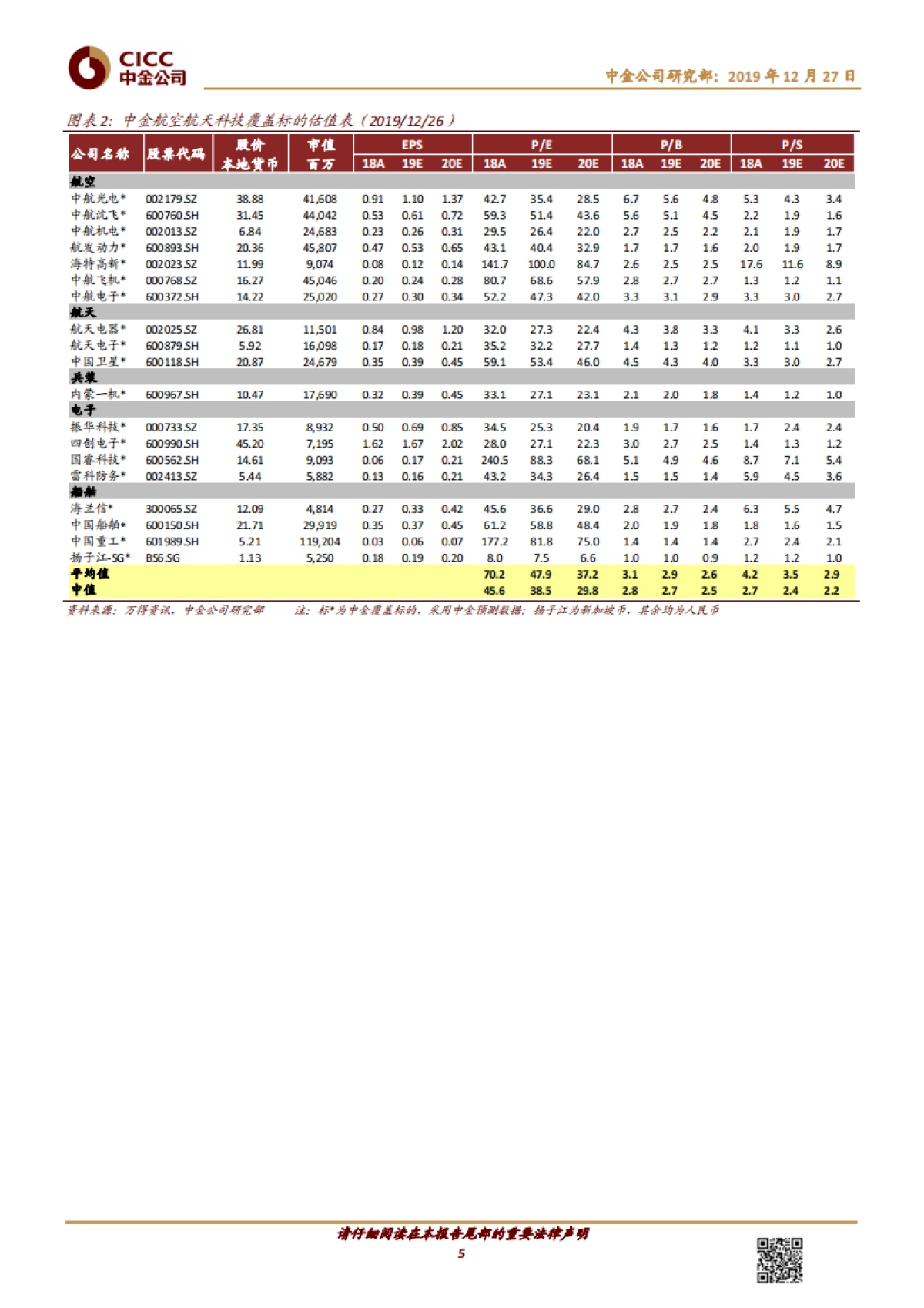 航空航天科技行业2020年展望:把握景气上行、国企改革和科技创新的投资机会-中金公司-31页_第5页