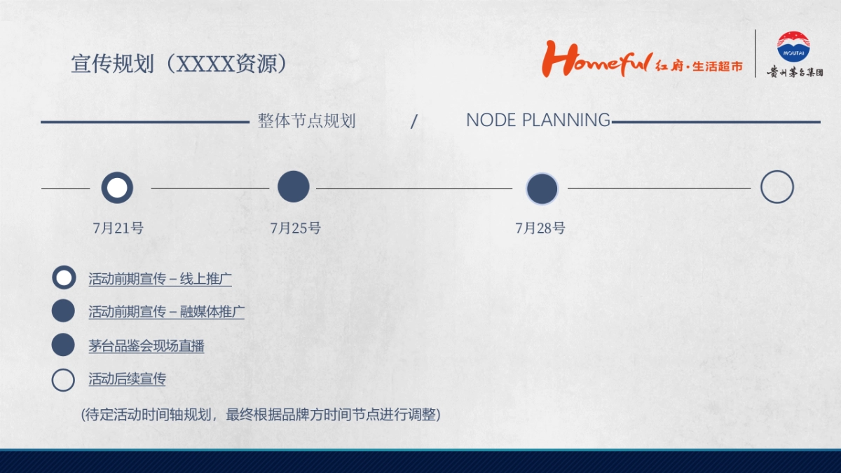 红府茅台品鉴会方案（ 刘园 ）_第7页