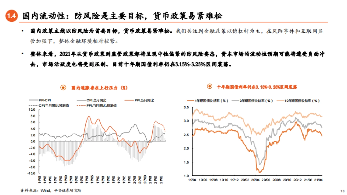 宏观经济与权益市场展望：稳固基础，寻求突破-平安证券_第10页