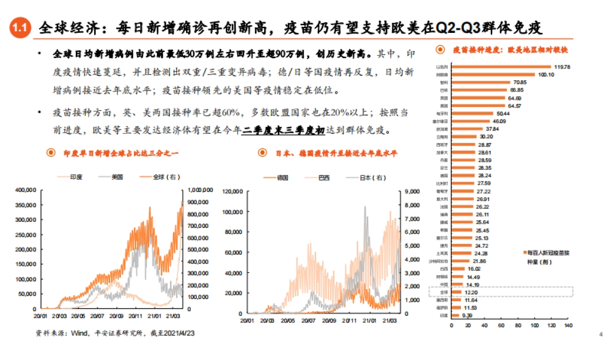 宏观经济与权益市场展望：稳固基础，寻求突破-平安证券_第4页