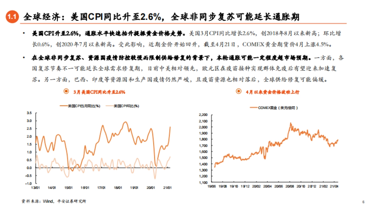 宏观经济与权益市场展望：稳固基础，寻求突破-平安证券_第6页