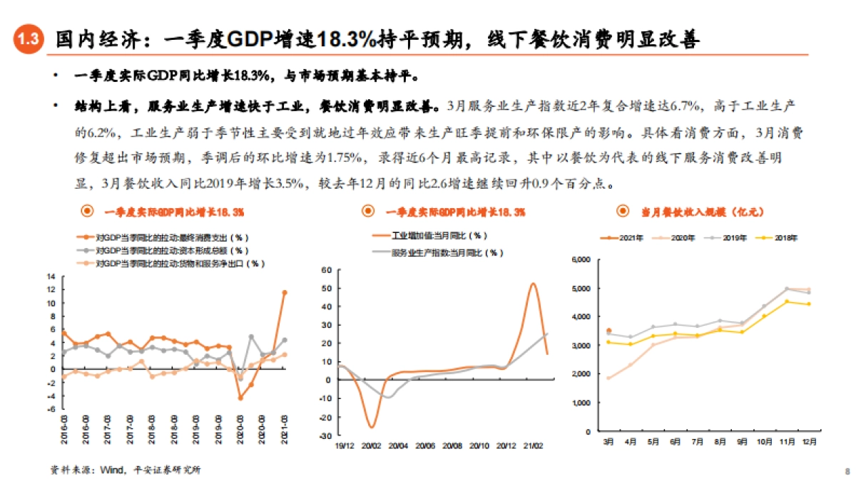 宏观经济与权益市场展望：稳固基础，寻求突破-平安证券_第8页