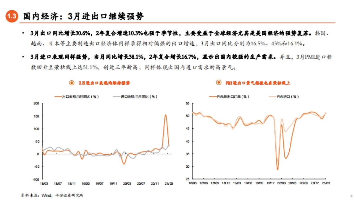 宏观经济与权益市场展望：稳固基础，寻求突破-平安证券_第9页