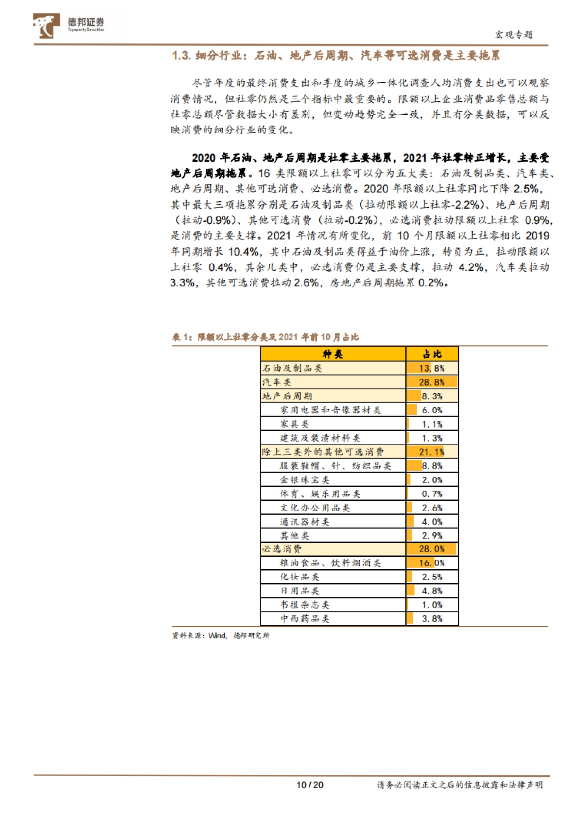 宏观年度展望之消费篇：为何明年消费仍难回疫前水平-德邦证券-20页_第10页