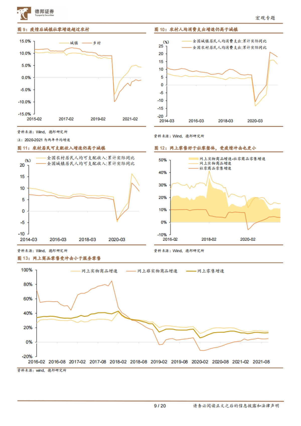 宏观年度展望之消费篇：为何明年消费仍难回疫前水平-德邦证券-20页_第9页