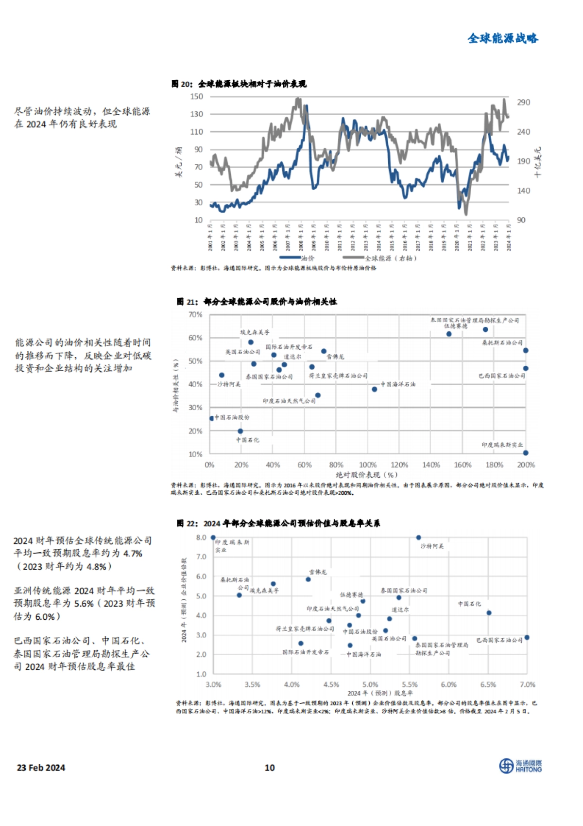 全球能源行业战略:有选择地购买美国新能源股,化肥行业展望向好-海通国际-41页_第10页