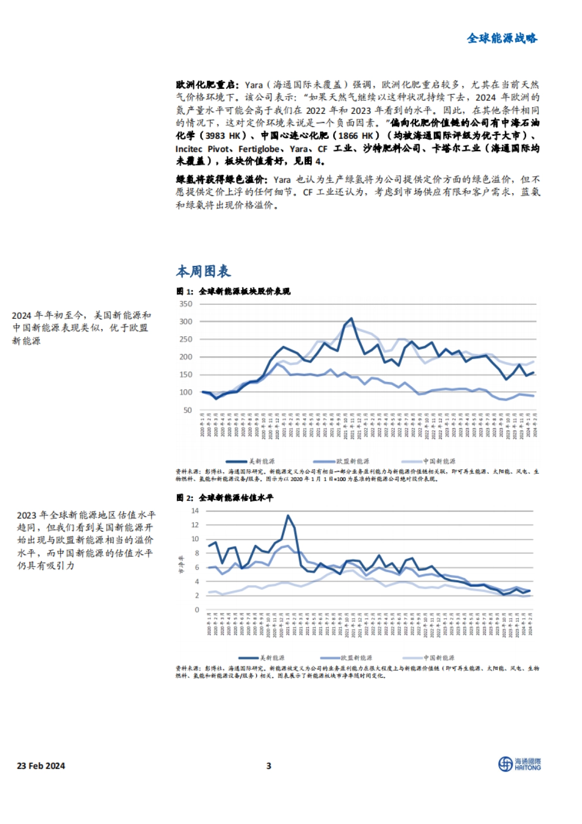 全球能源行业战略:有选择地购买美国新能源股,化肥行业展望向好-海通国际-41页_第3页