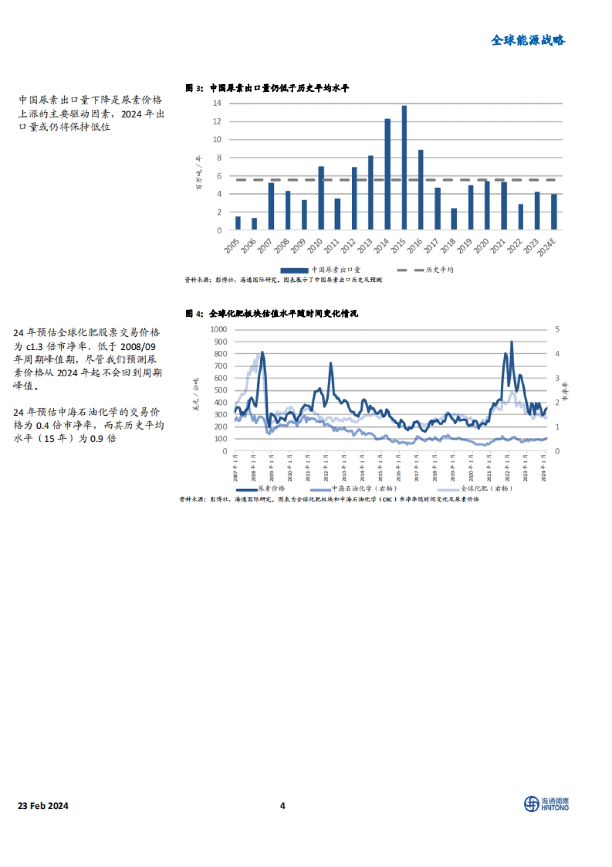 全球能源行业战略:有选择地购买美国新能源股,化肥行业展望向好-海通国际-41页_第4页
