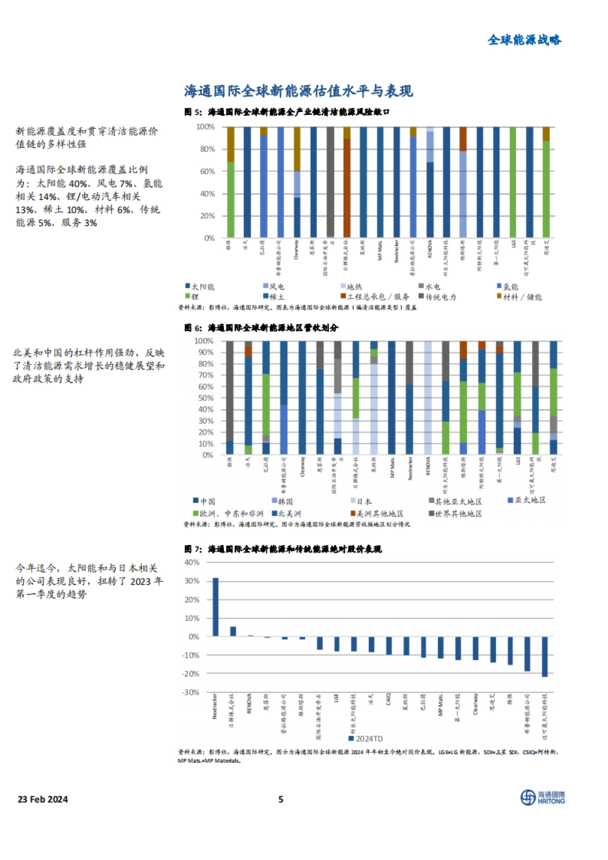 全球能源行业战略:有选择地购买美国新能源股,化肥行业展望向好-海通国际-41页_第5页