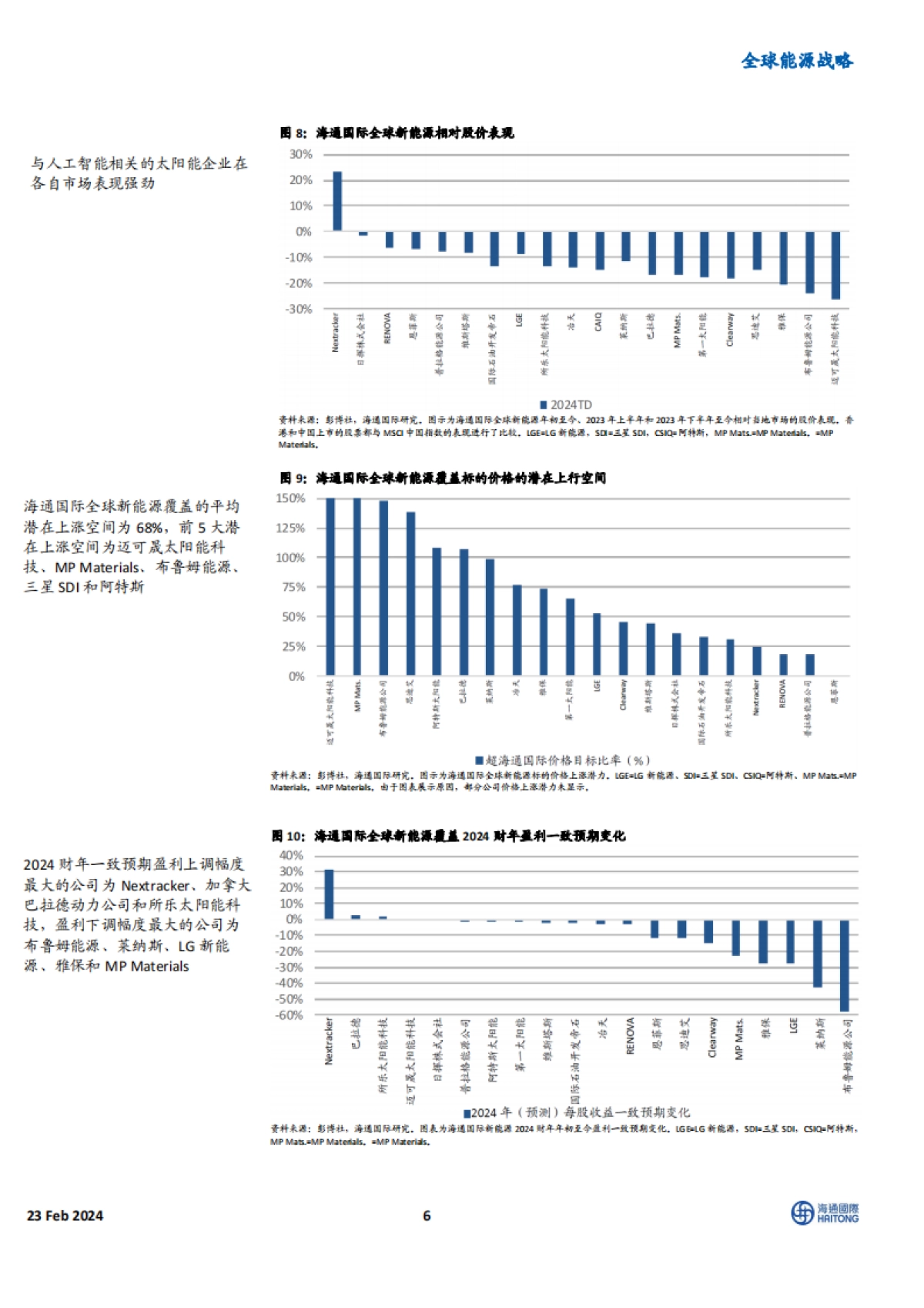 全球能源行业战略:有选择地购买美国新能源股,化肥行业展望向好-海通国际-41页_第6页