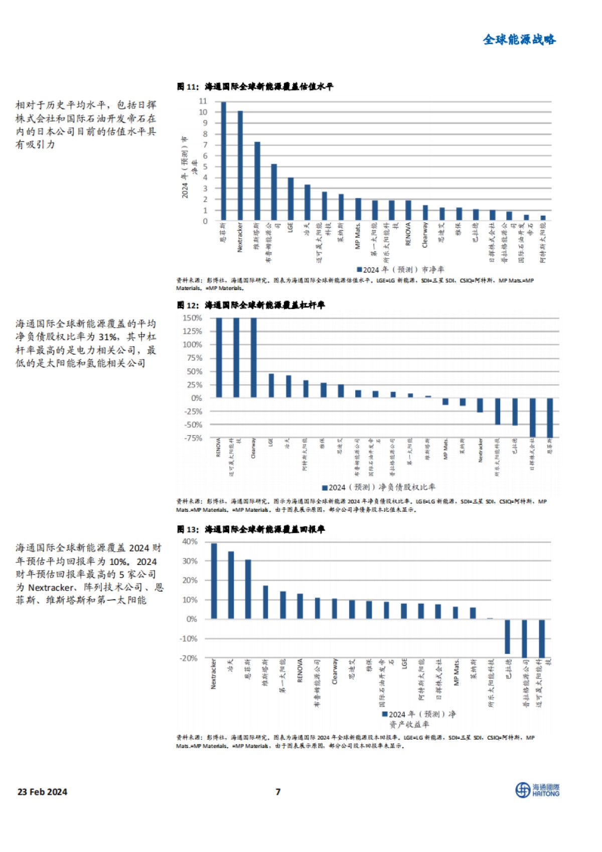 全球能源行业战略:有选择地购买美国新能源股,化肥行业展望向好-海通国际-41页_第7页