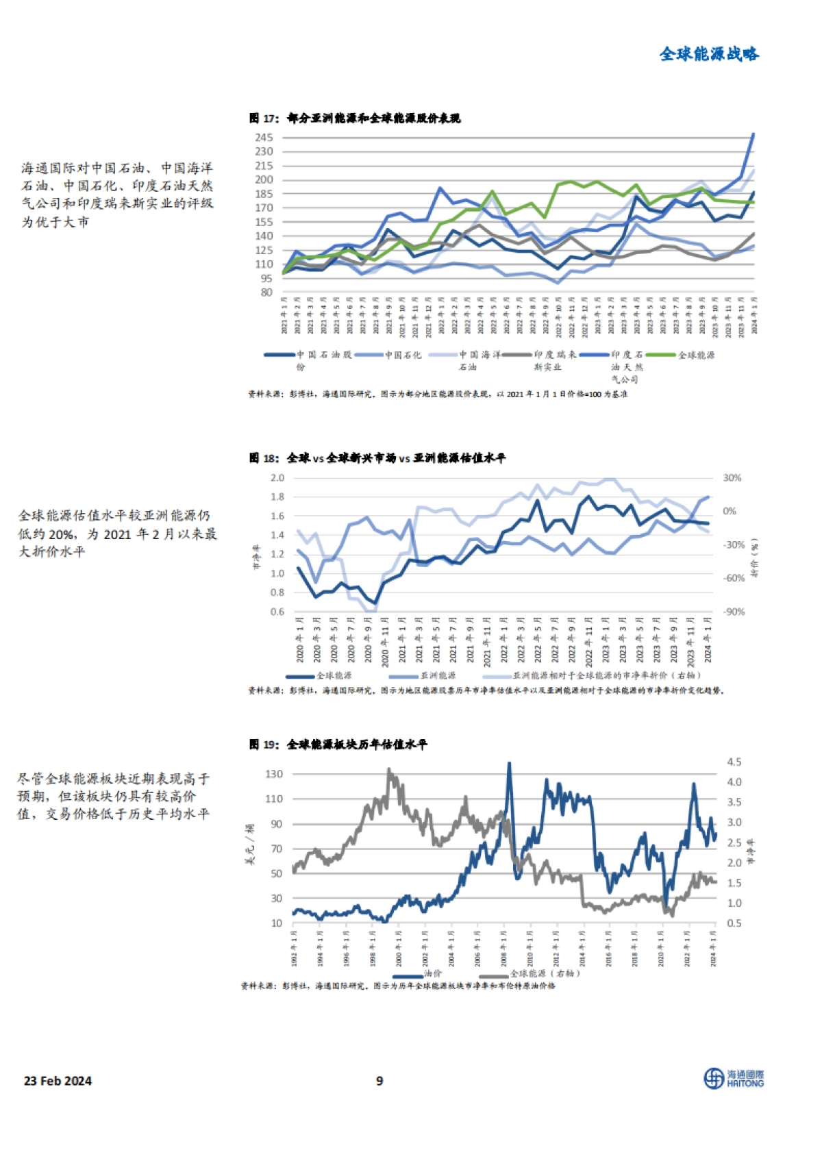 全球能源行业战略:有选择地购买美国新能源股,化肥行业展望向好-海通国际-41页_第9页