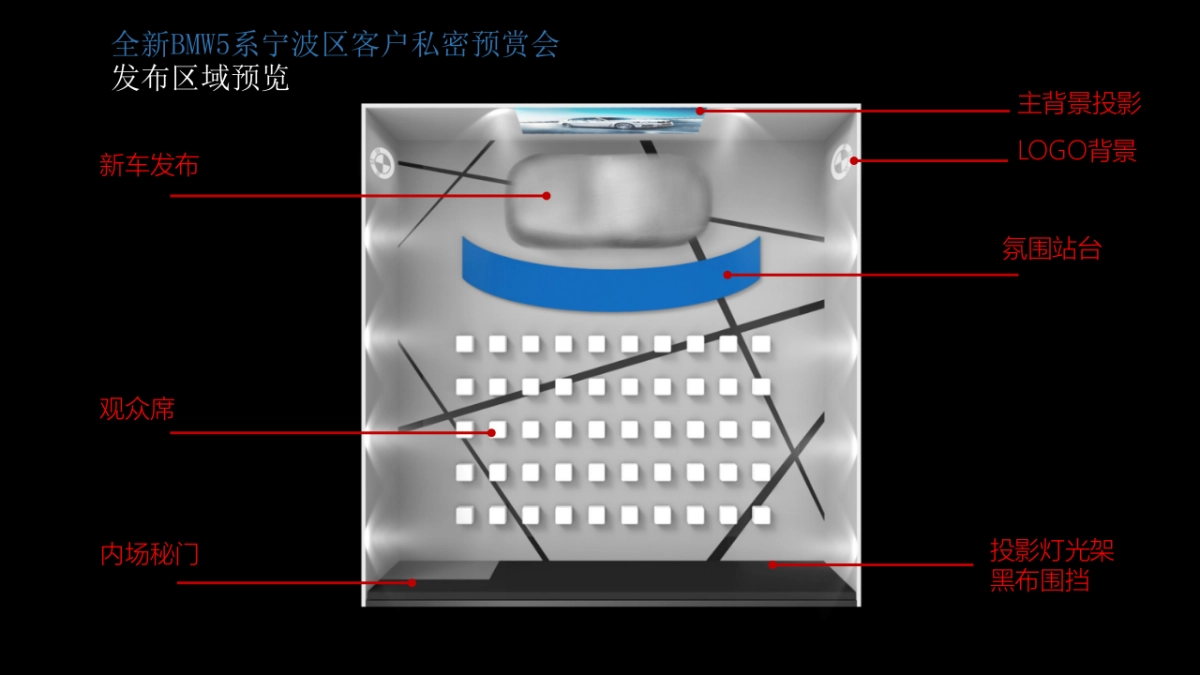 全新BMW5系宁波区客户私密预赏会策划案_第10页