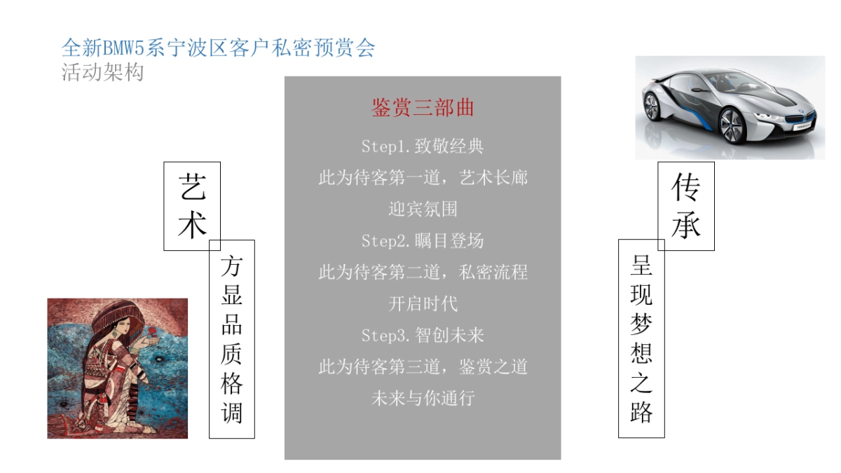 全新BMW5系宁波区客户私密预赏会策划案_第5页