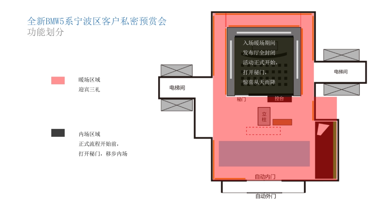 全新BMW5系宁波区客户私密预赏会策划案_第7页