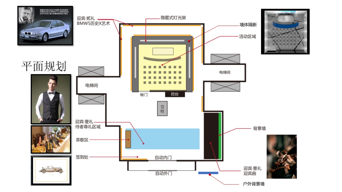 全新BMW5系宁波区客户私密预赏会策划案_第8页