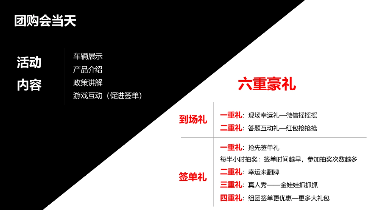 吉利帝豪GS团购会活动方案_第9页