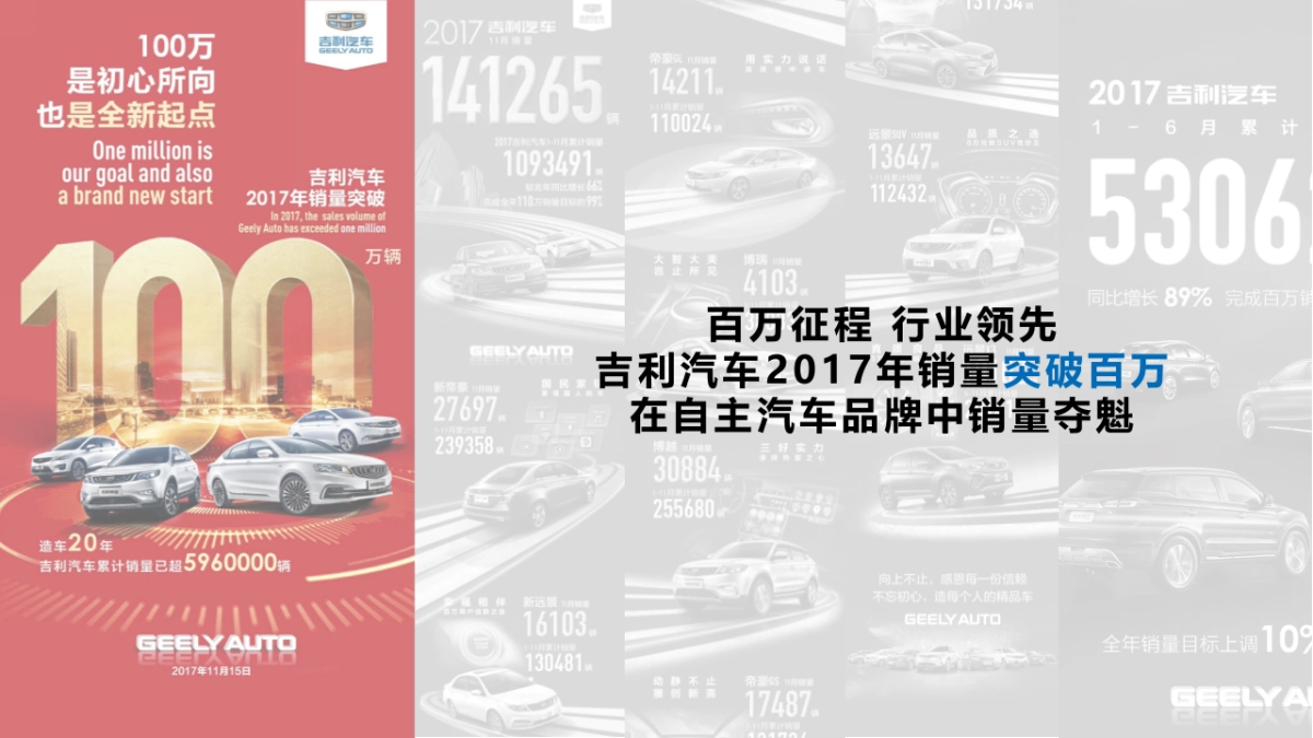 吉利汽车团购会方案_第2页