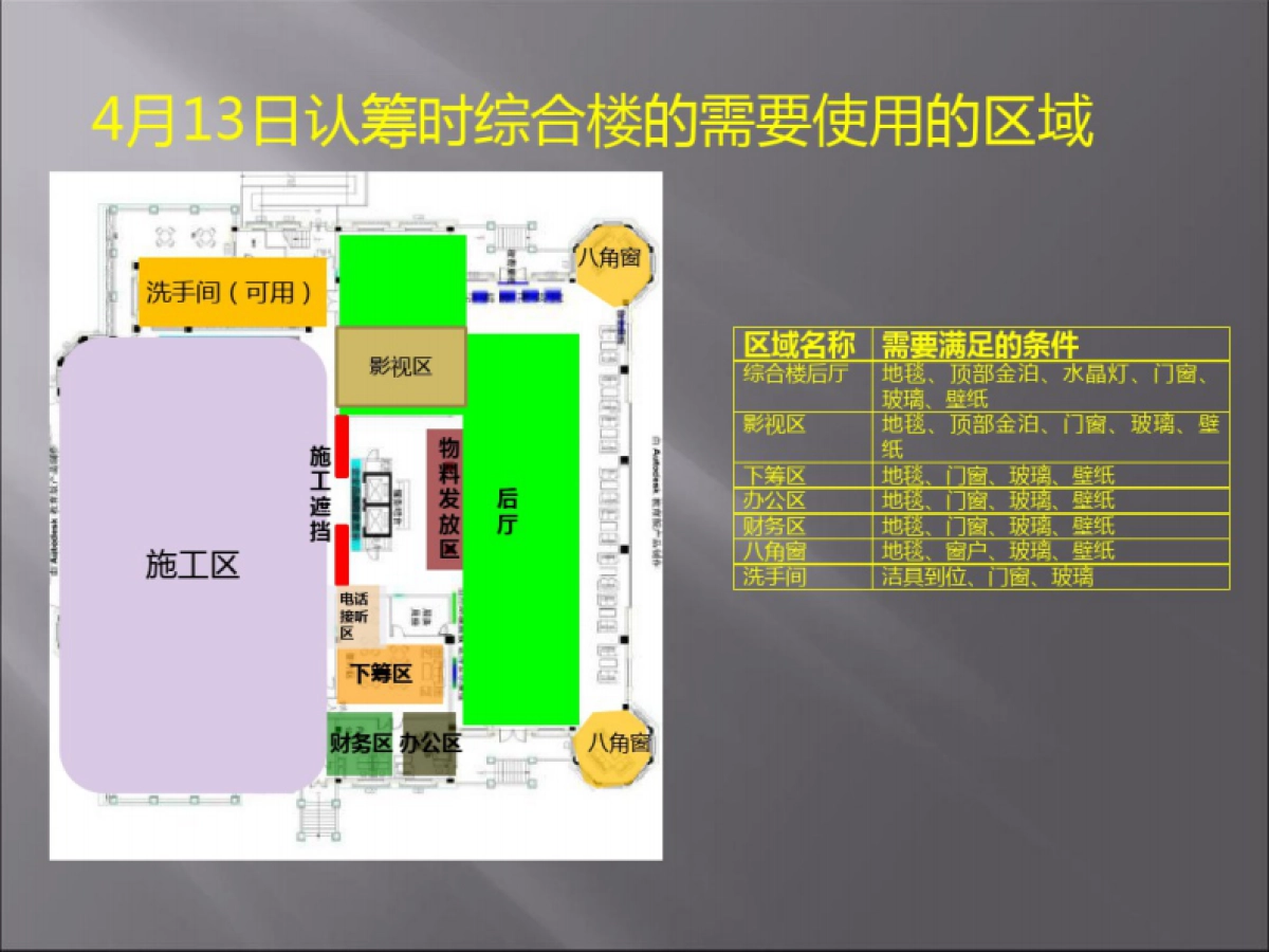 济南恒大城开盘前项目协调会_第7页