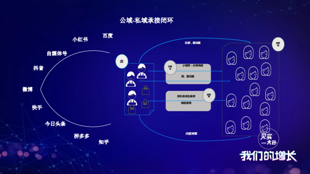 见实大会2020=超级导购李治银PPT_第2页